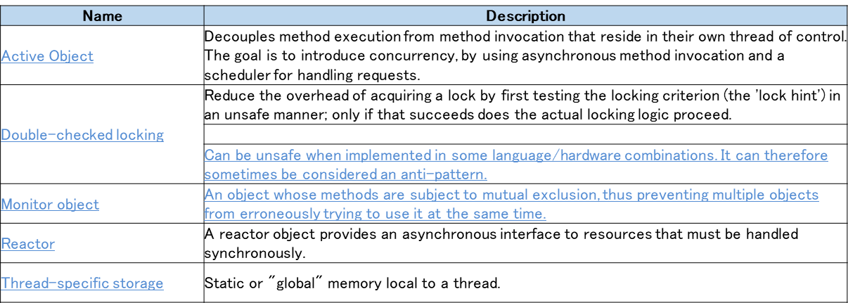 図 10: Wikipedia : Design Pattern / Concurrency pattern